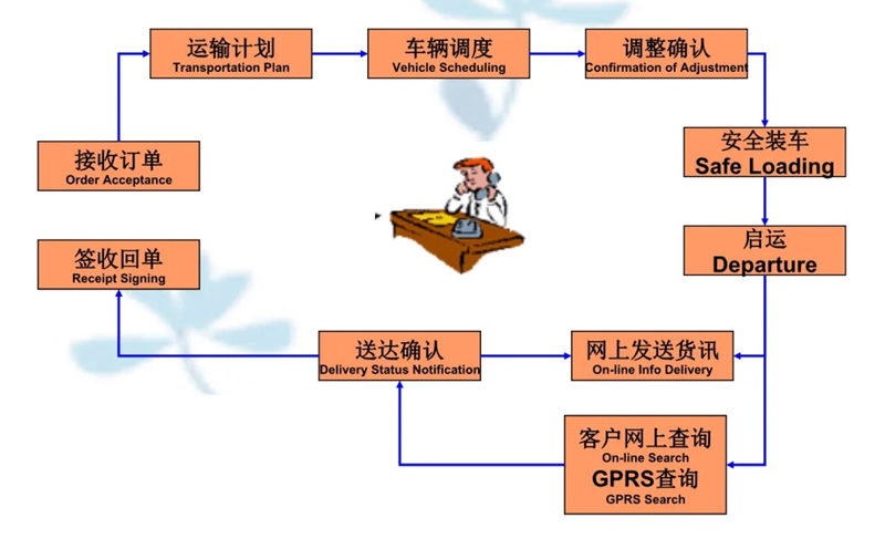 苏州到东源搬家公司-苏州到东源长途搬家公司